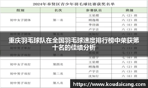 重庆羽毛球队在全国羽毛球速度排行榜中荣获第十名的佳绩分析